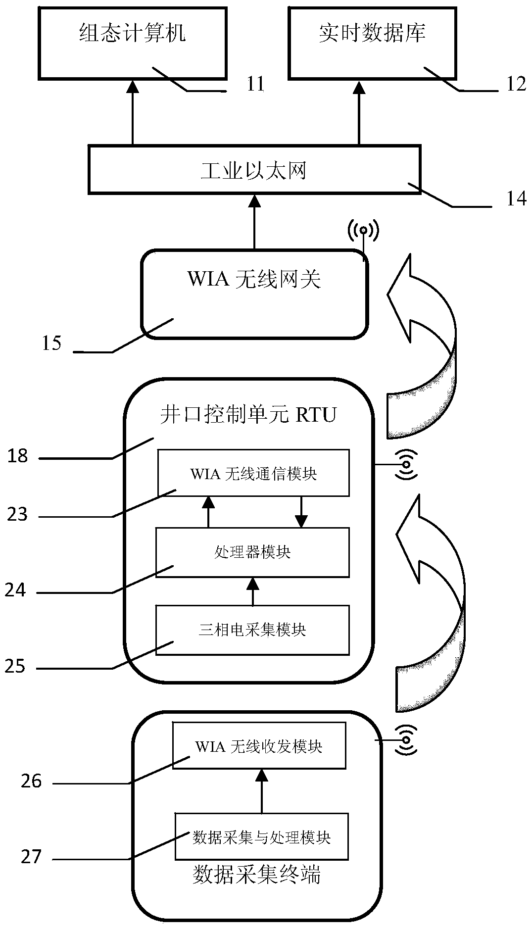 Pumping Well Data Acquisition Control System and Its Method Based on Wireless Network