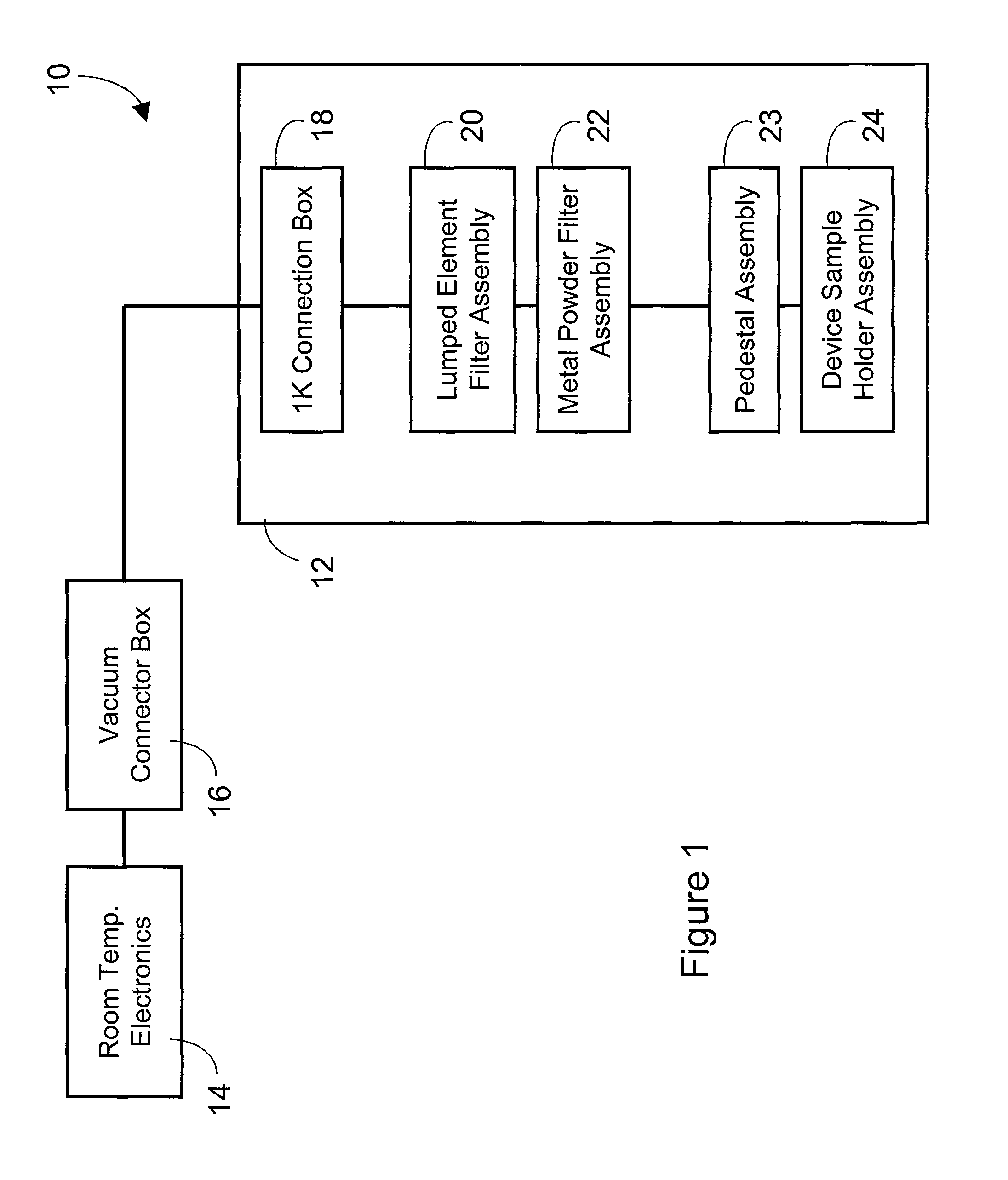 Input/output system and devices for use with superconducting devices