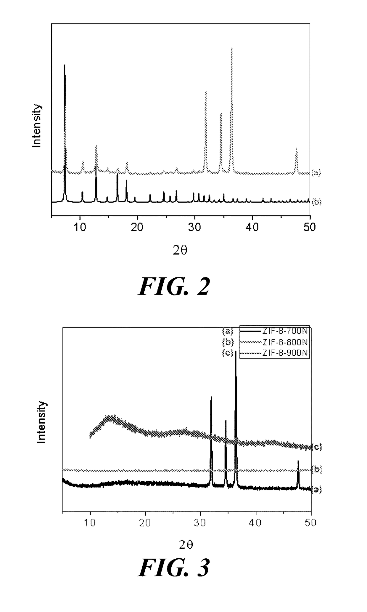 Carbon-enriched open framework composites, methods for producing and using such composites