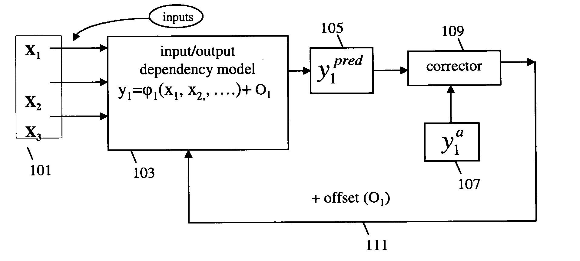 Method, system and medium for controlling manufacture process having multivariate input parameters