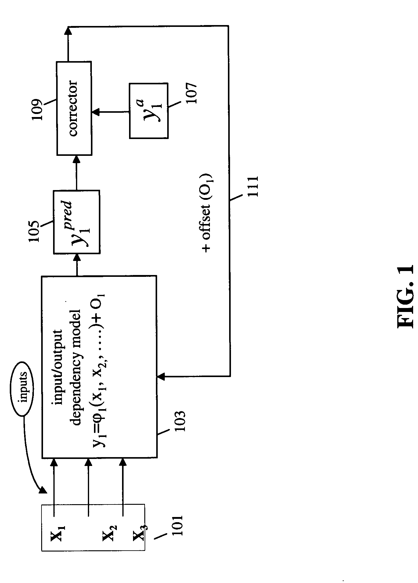 Method, system and medium for controlling manufacture process having multivariate input parameters