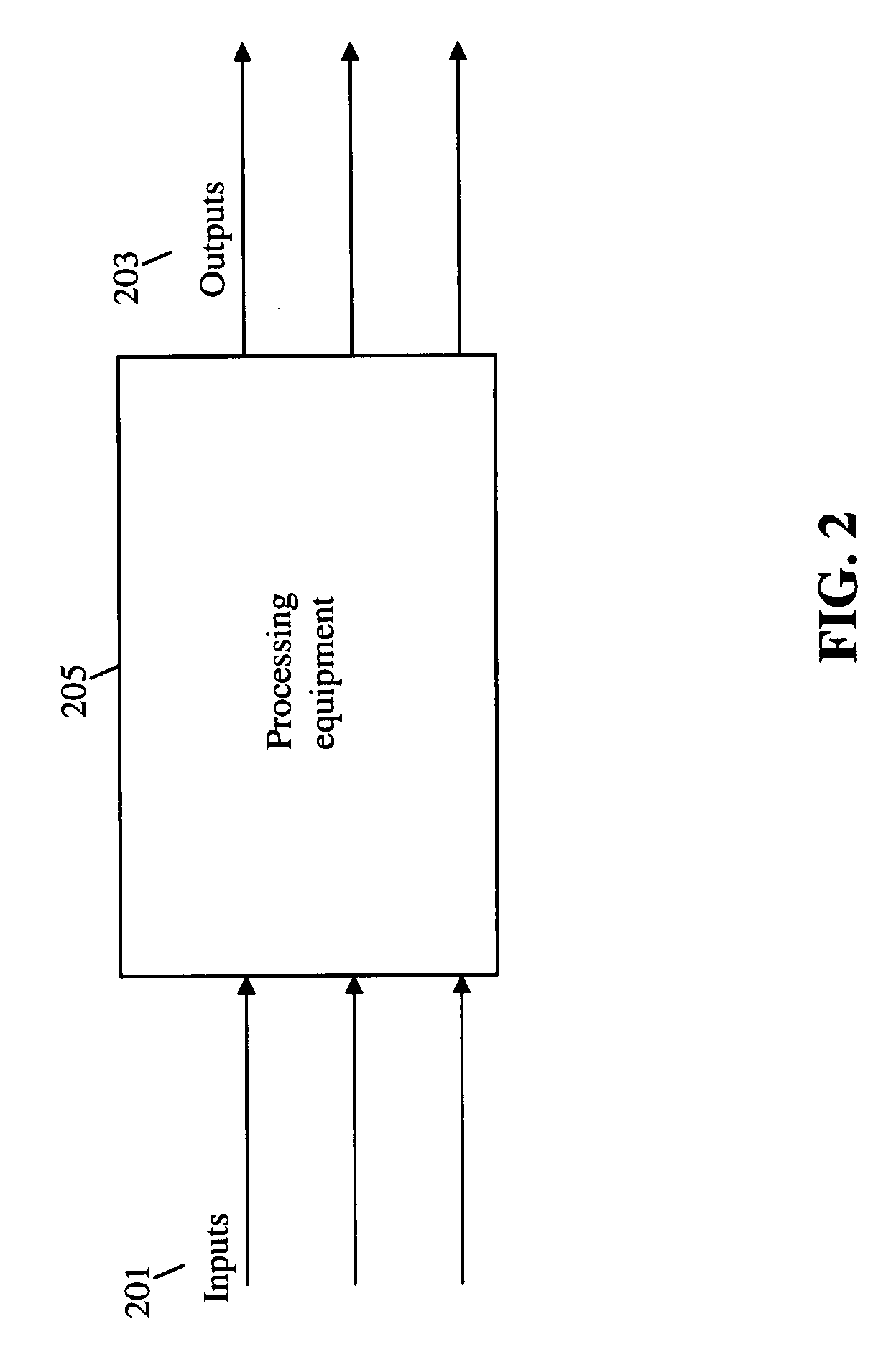 Method, system and medium for controlling manufacture process having multivariate input parameters