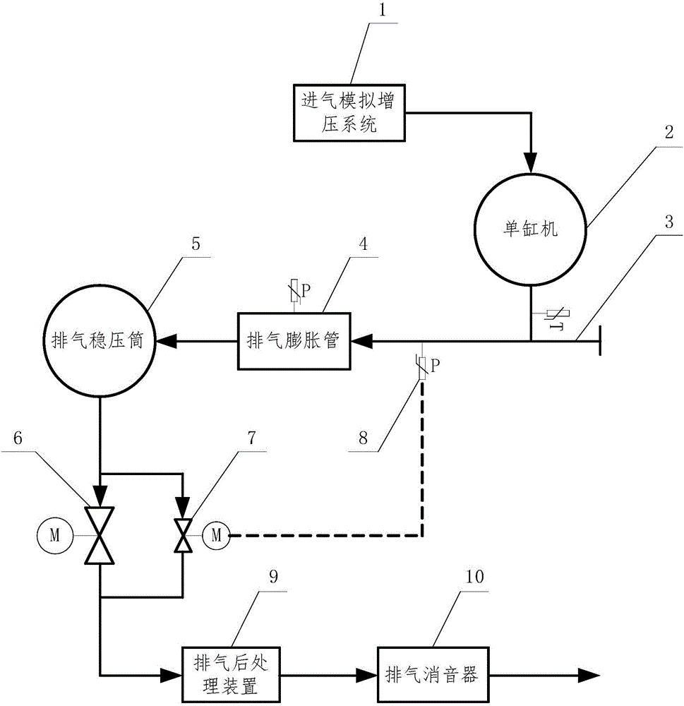 Exhaust boundary control device of single-cylinder engine