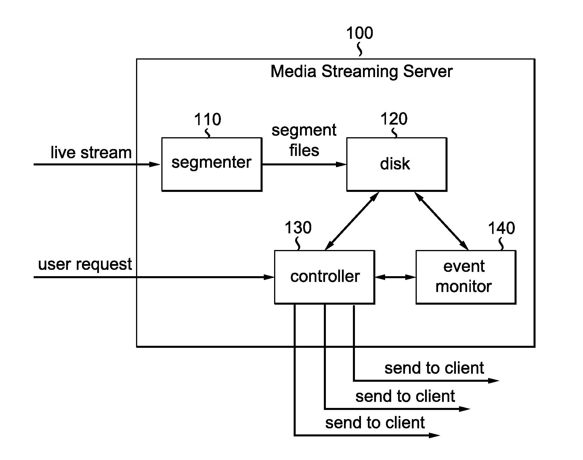 Apparatus and method for transmitting live media content