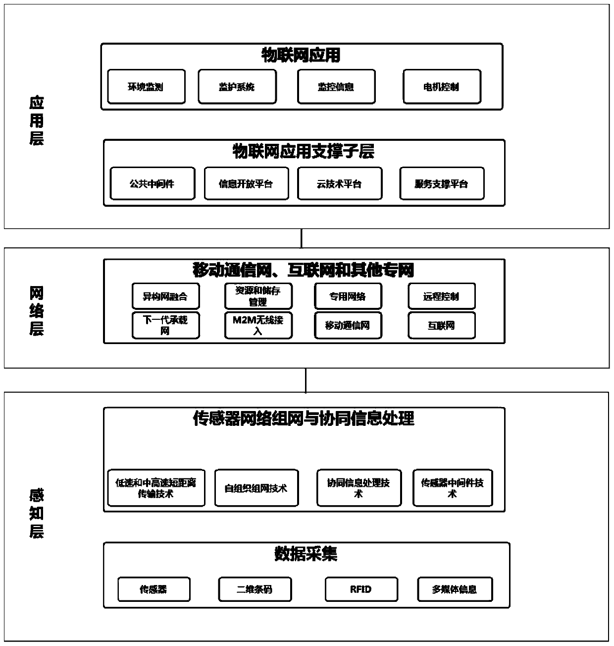 Drug delivery intelligent robot system and drug delivery method based on internet of things