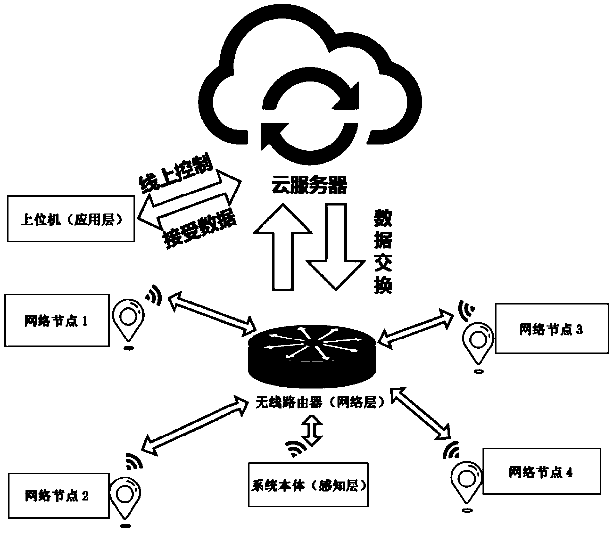 Drug delivery intelligent robot system and drug delivery method based on internet of things