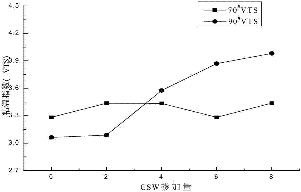 Calcium sulfate whisker-modified asphalt and preparation method thereof