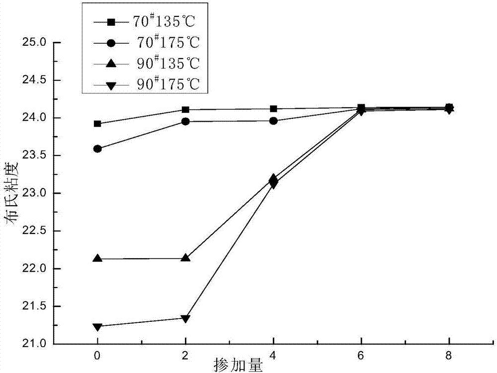 Calcium sulfate whisker-modified asphalt and preparation method thereof