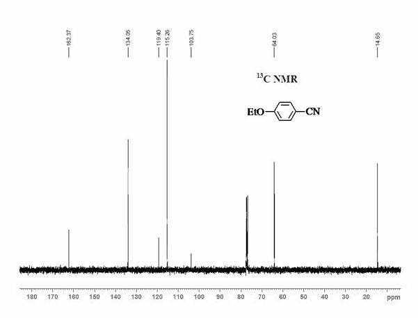 Method for preparing cyanophenyl compound