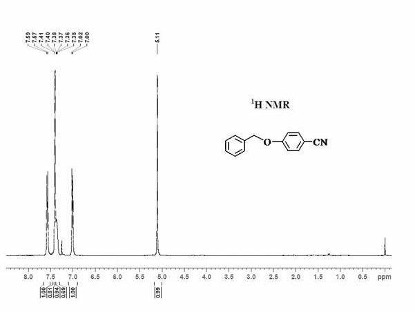 Method for preparing cyanophenyl compound