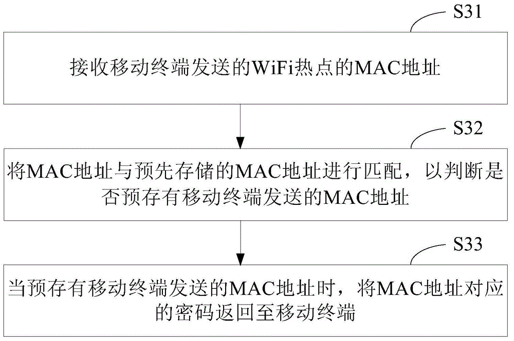 WiFi connection method, device and system