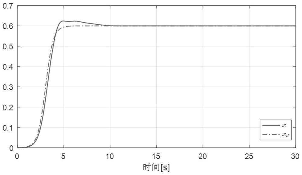 Terminal sliding mode anti-swing control method and system for underactuated crane system based on disturbance observer