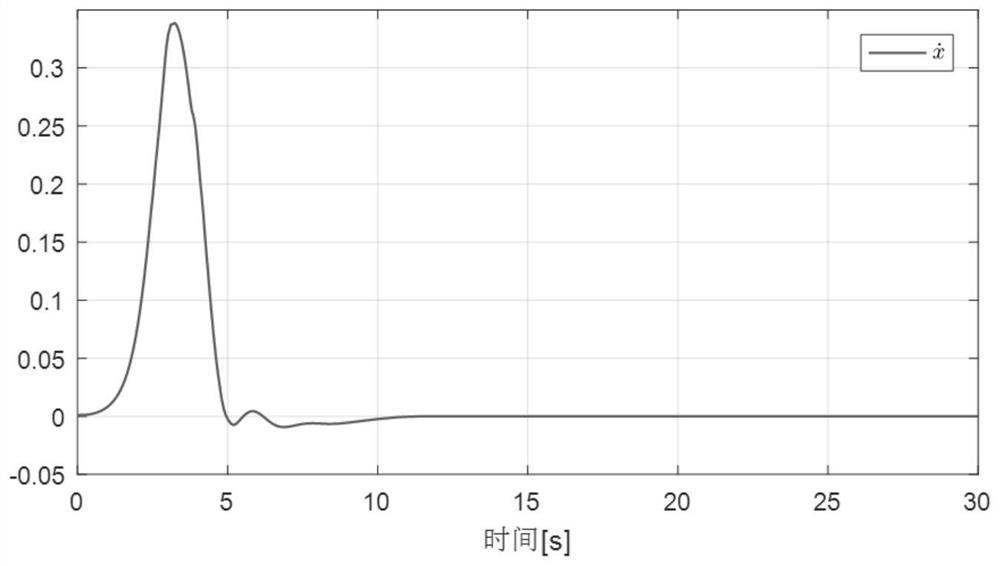 Terminal sliding mode anti-swing control method and system for underactuated crane system based on disturbance observer