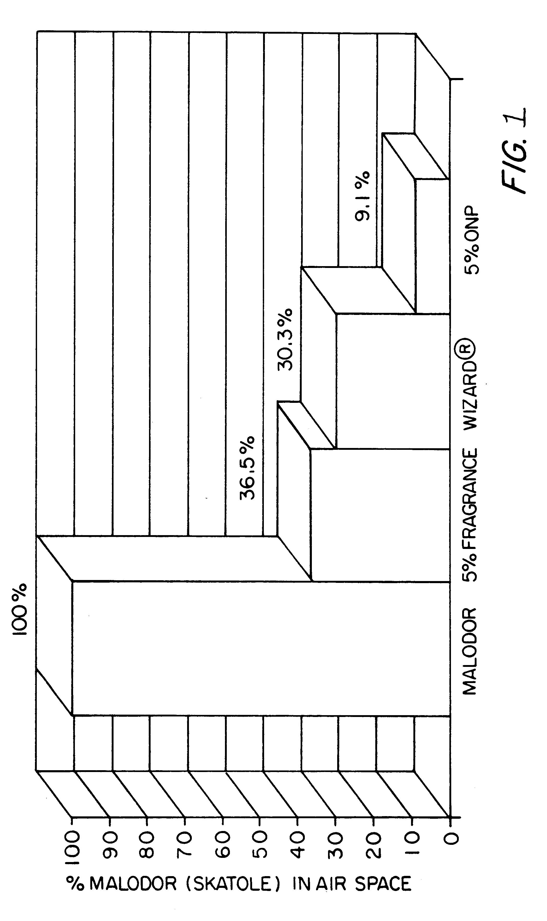 Fragrance and flavor compositions containing odor neutralizing agents