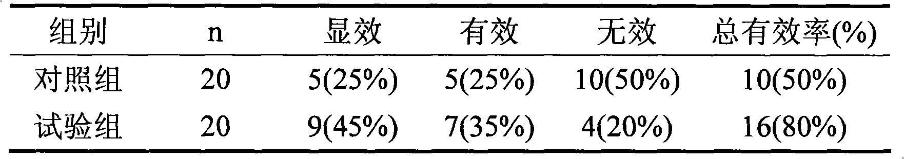 Application of traditional Chinese medicine composition in preparation of medicine for treating refractory premature beat of elderly patient