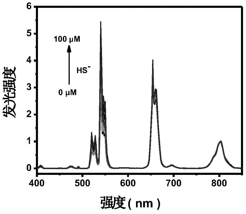 Hydrosulfate radical ion nanometer sensing material with up-conversion luminescence property and preparation method thereof