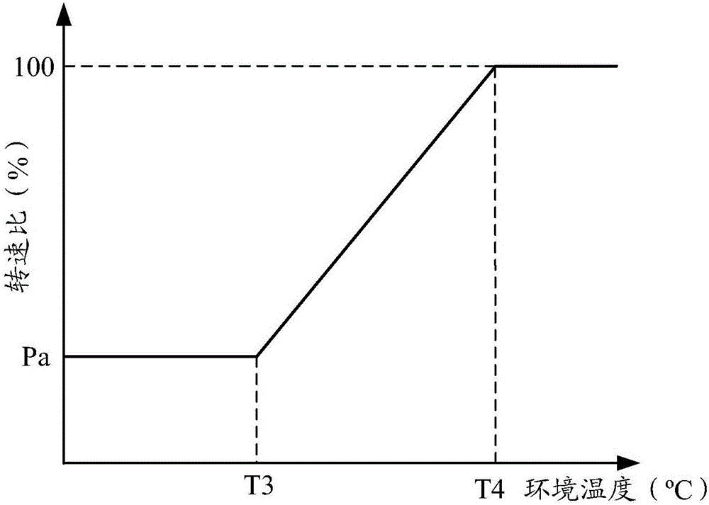 Electronic device and control method thereof