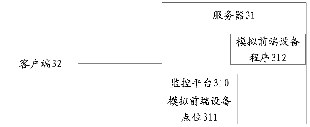 Monitoring platform-based analog front-end equipment point location construction method and system