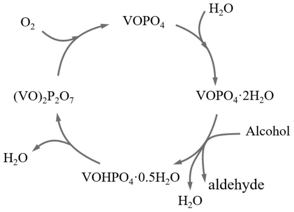 A kind of regeneration method and application of deactivated vanadium phosphorus oxygen catalyst