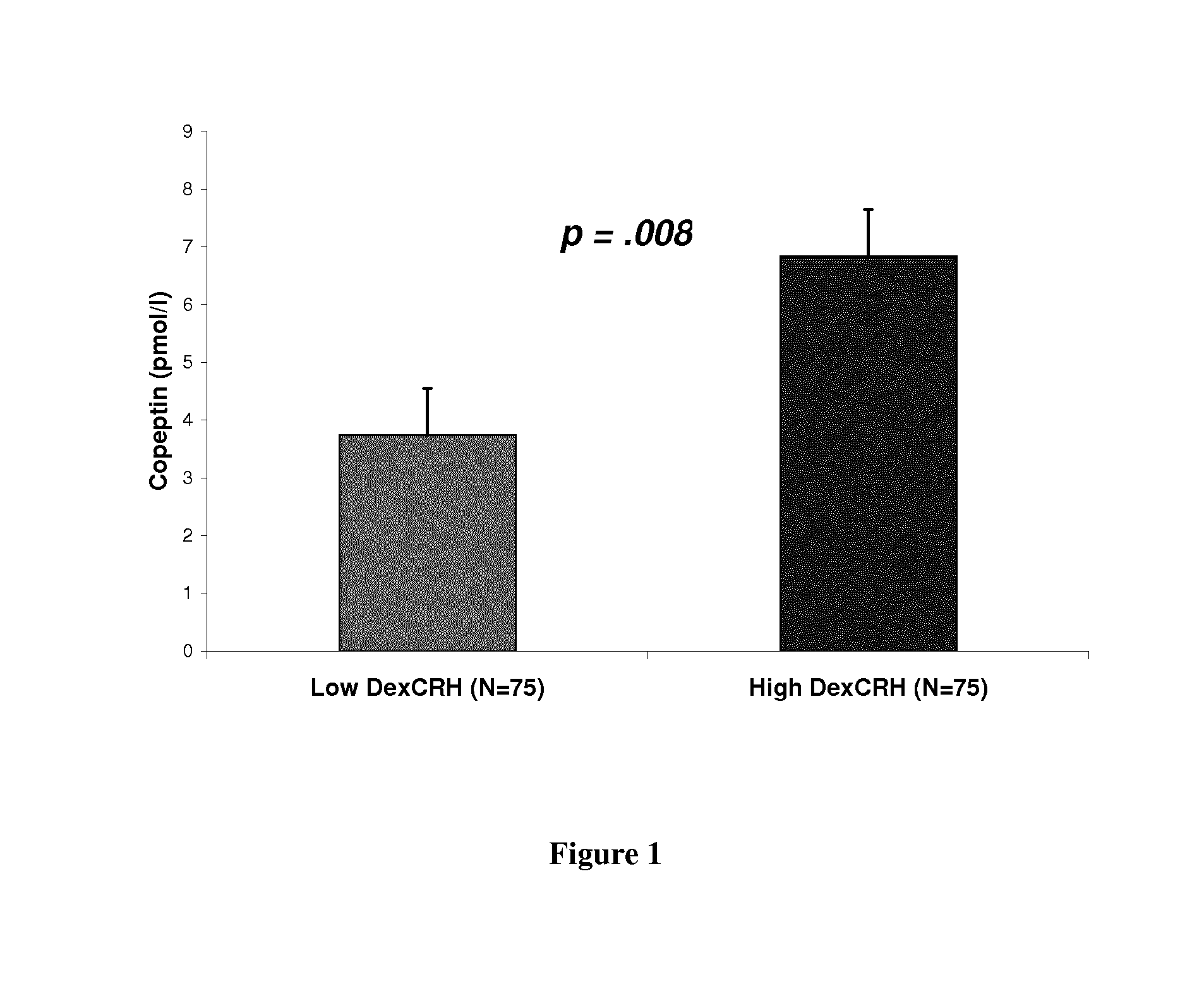 V1b receptor antagonist for use in the treatment of patients having an elevated avp level and/or an elevated copeptin level