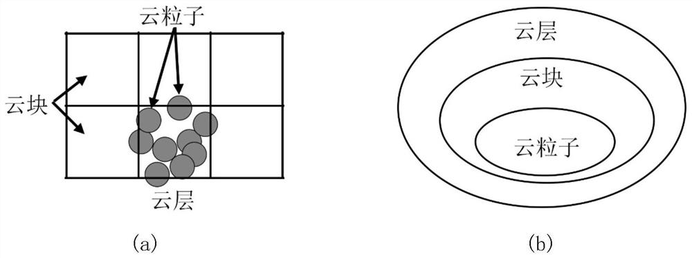 Layer-based cloud representation and real-time drawing method for covering whole airspace