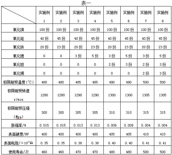 Manufacturing method for anti-sinking insulation mirror plates based on plasma spraying