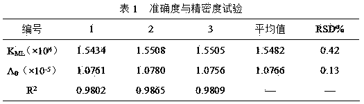 Method for determination of metal ion adsorption stability parameters on fixed-metal affinity column