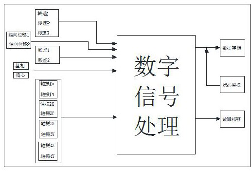 An integrated miniaturized marine power system control device