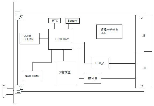 An integrated miniaturized marine power system control device