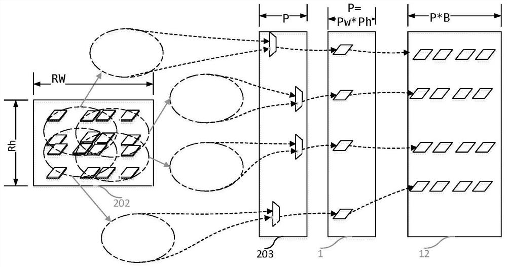 Regional parallel loading device and method for tensor data