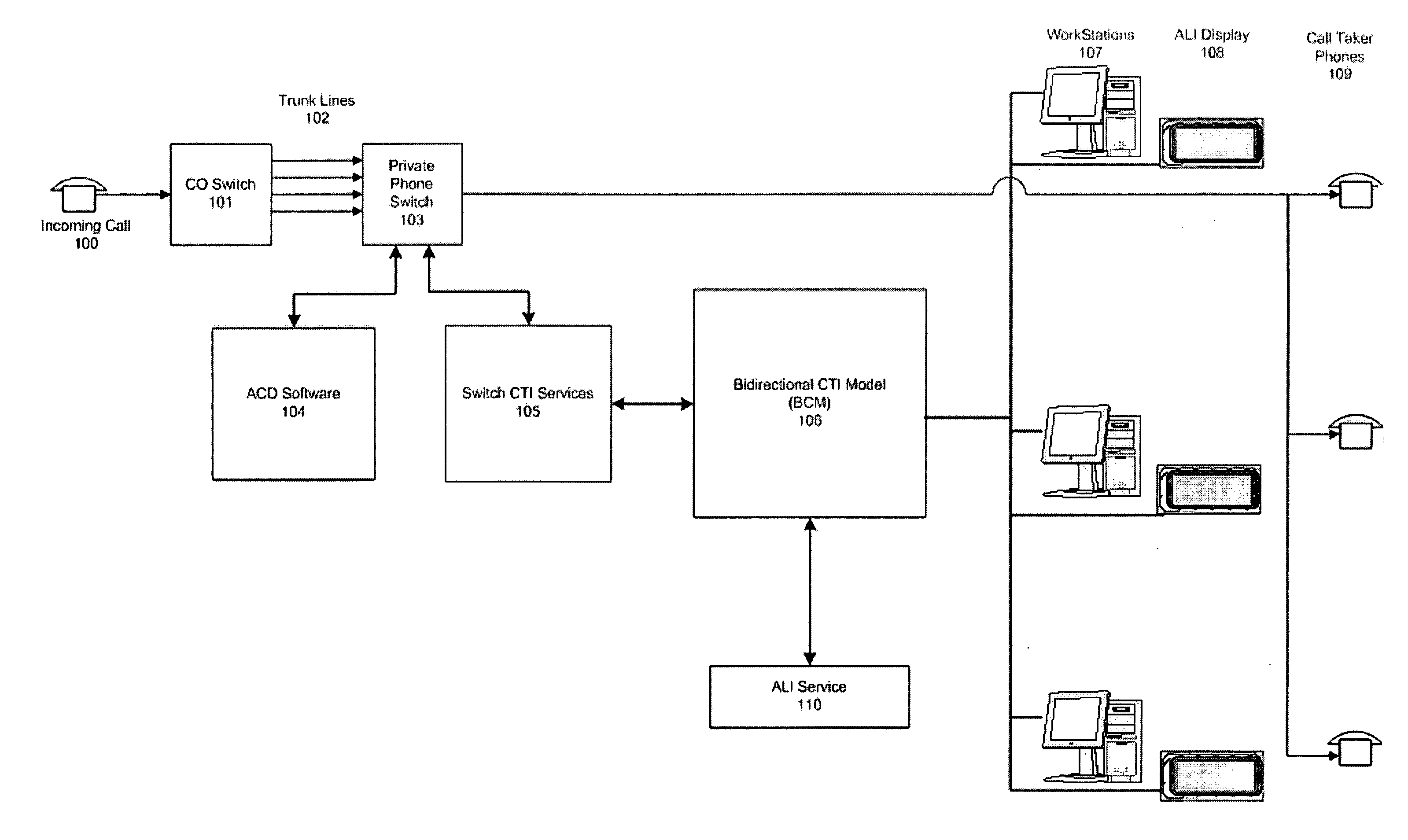 Computer-telephony integration (CTI) system for controlling an automatic call distribution system using a bidirectional CTI model