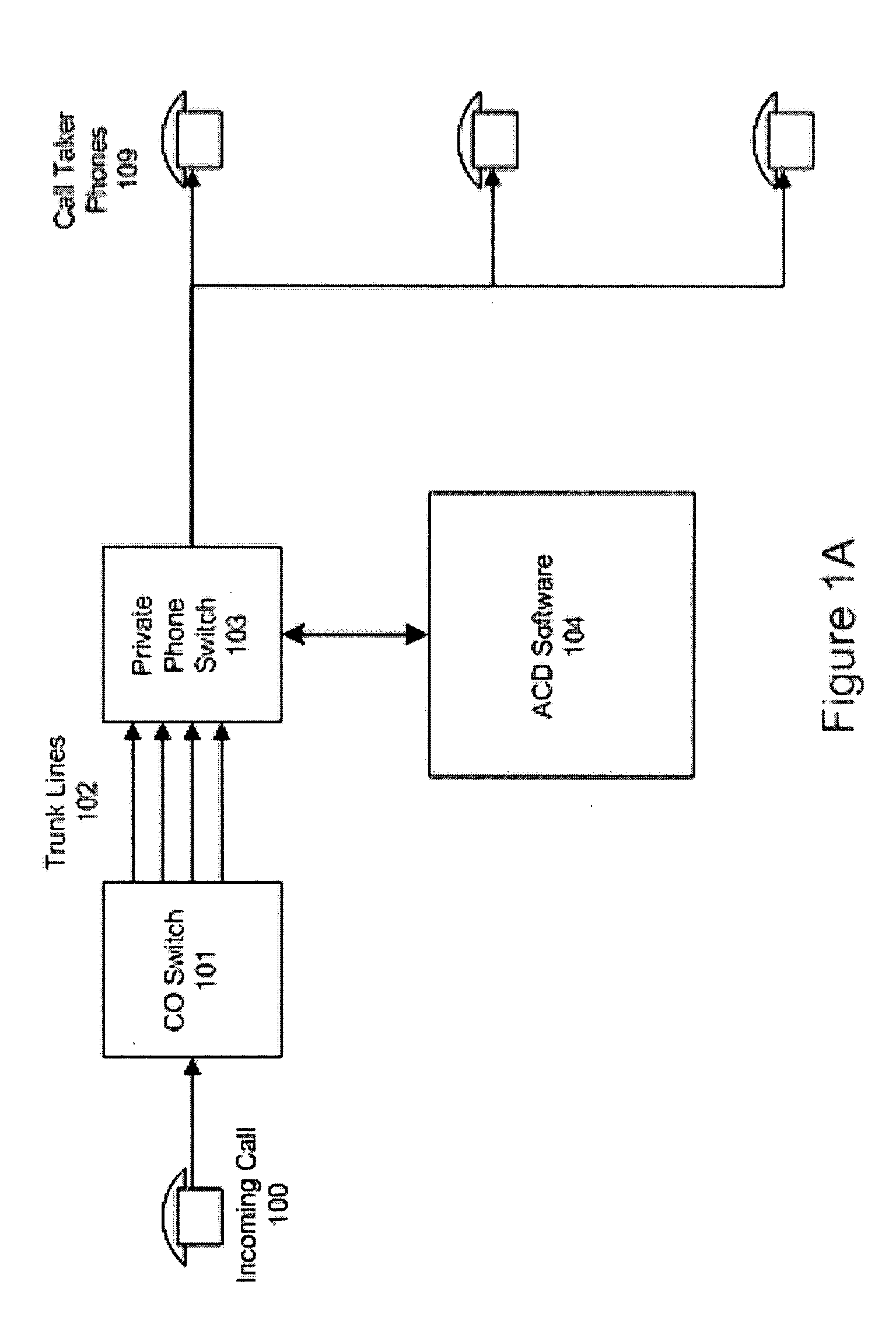 Computer-telephony integration (CTI) system for controlling an automatic call distribution system using a bidirectional CTI model