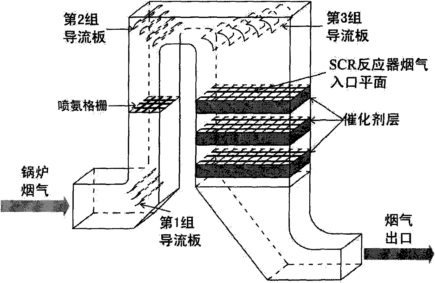 Flue gas flow equalizing and guiding assembly of selective catalyctic reduction (SCR) denitration reactor inlet