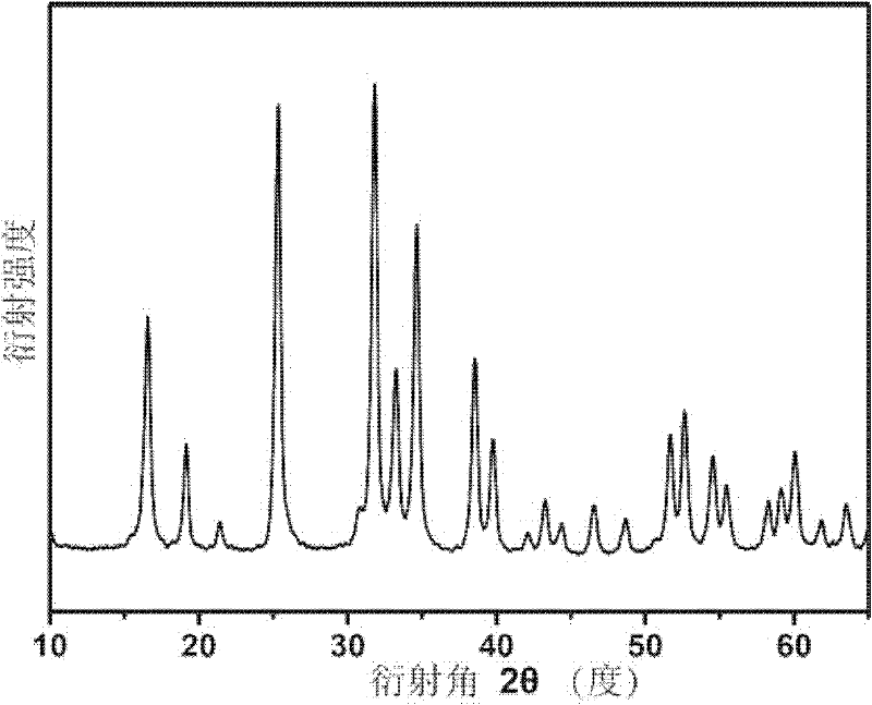 Alkaline earth metal germanate nanomaterial and preparation method thereof and use thereof as cathode material of lithium ion battery