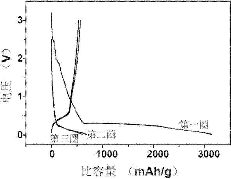 Alkaline earth metal germanate nanomaterial and preparation method thereof and use thereof as cathode material of lithium ion battery