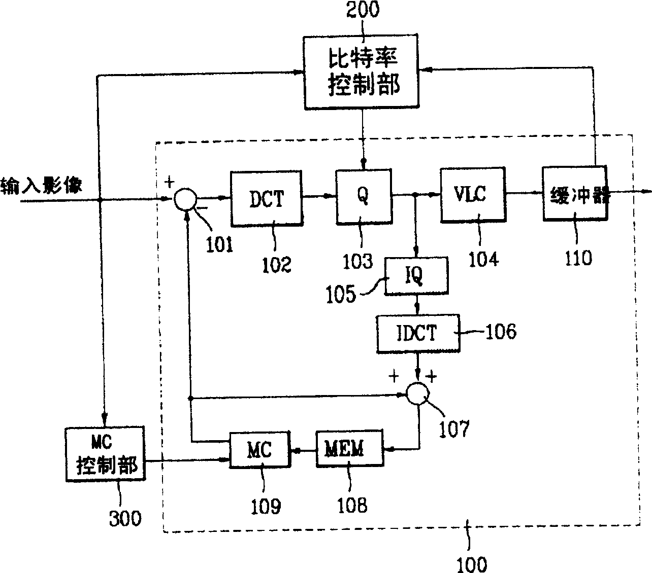 Method for controlling transfer bit ratio