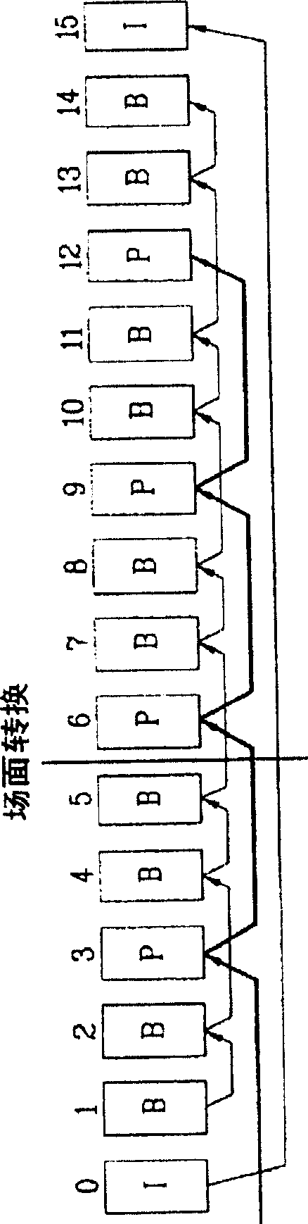 Method for controlling transfer bit ratio