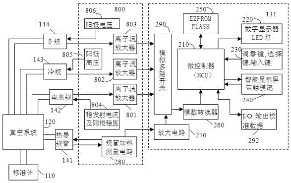 A vacuum gauge calibration method and device for pressure measurement