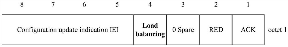 Load re-balancing processing method, related network equipment and terminal equipment