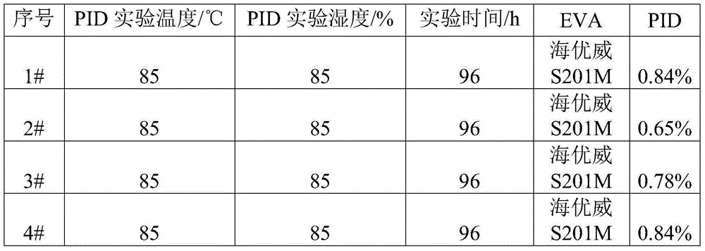 PID-resistant crystalline silicon cell preparation method