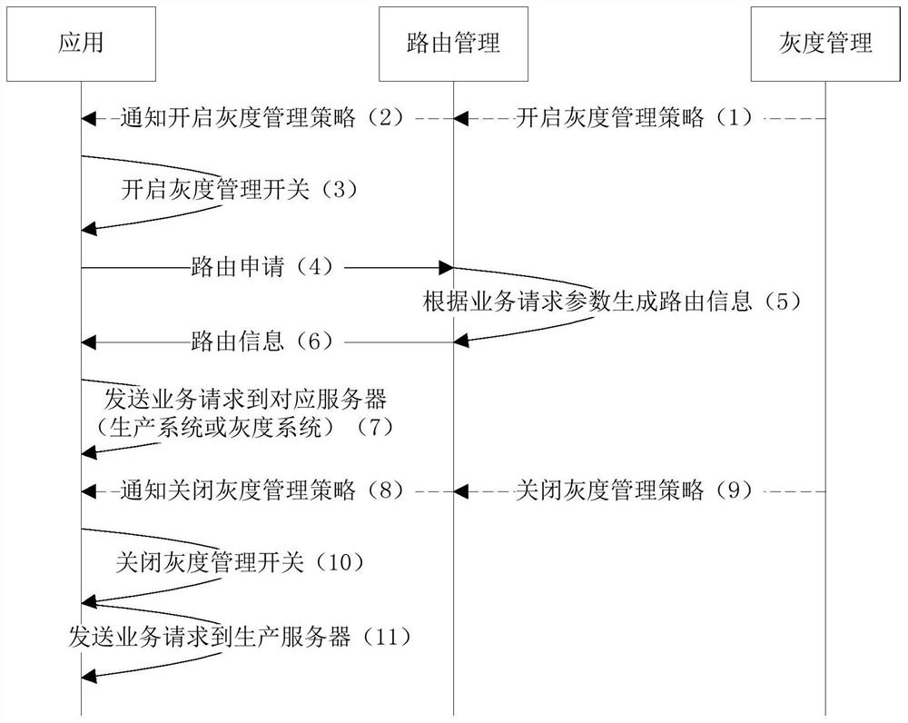 Method and system for gray scale publishing