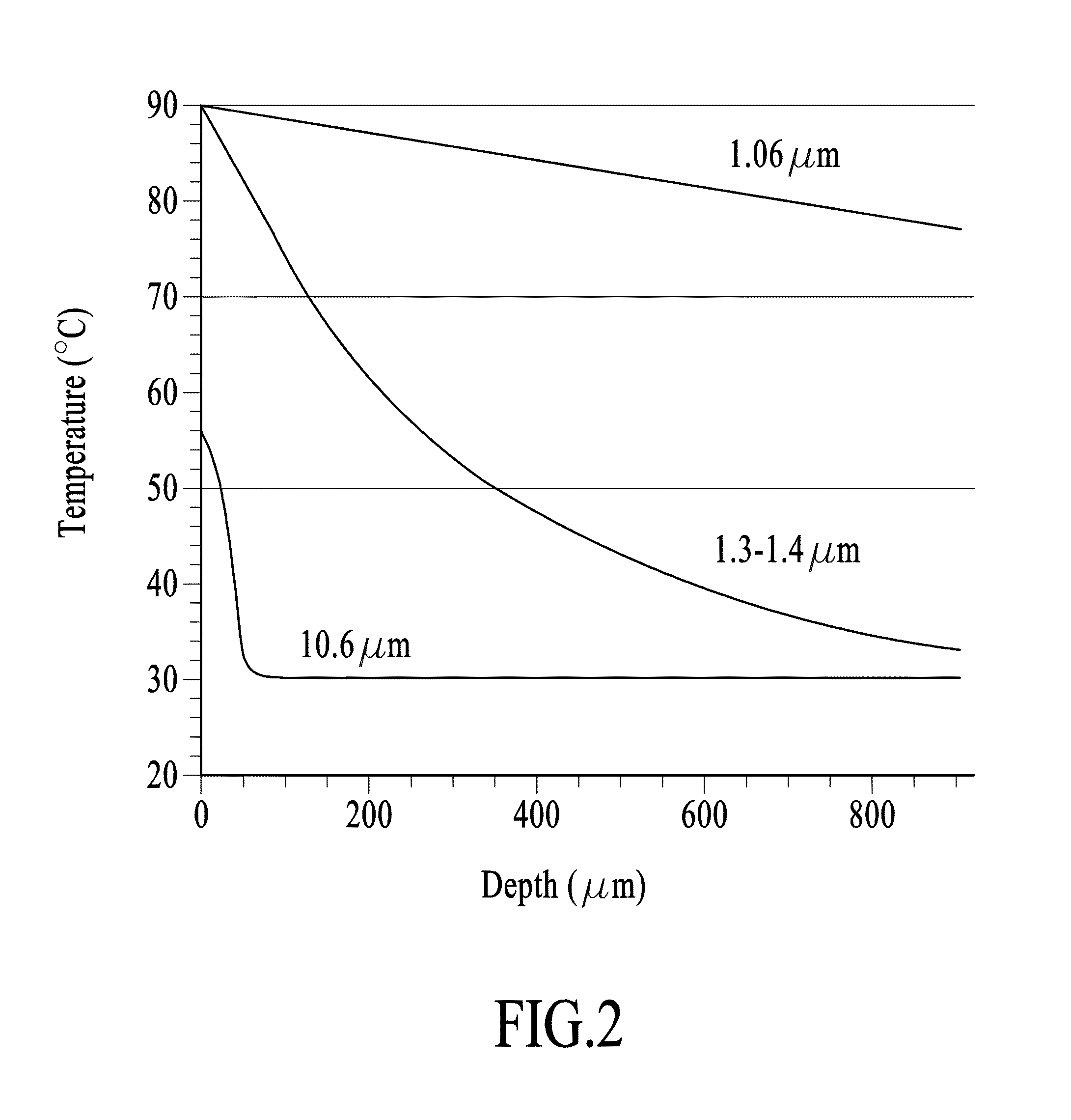 Apparatus and Method for Treatment of Microbial Infection