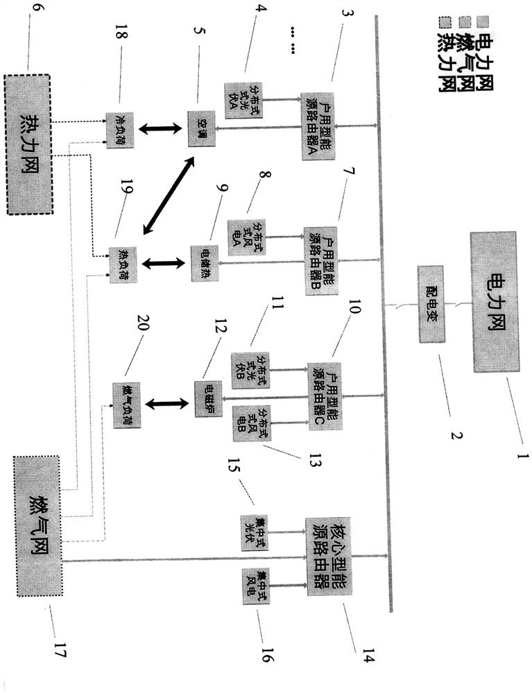 Distribution network system and method based on energy router