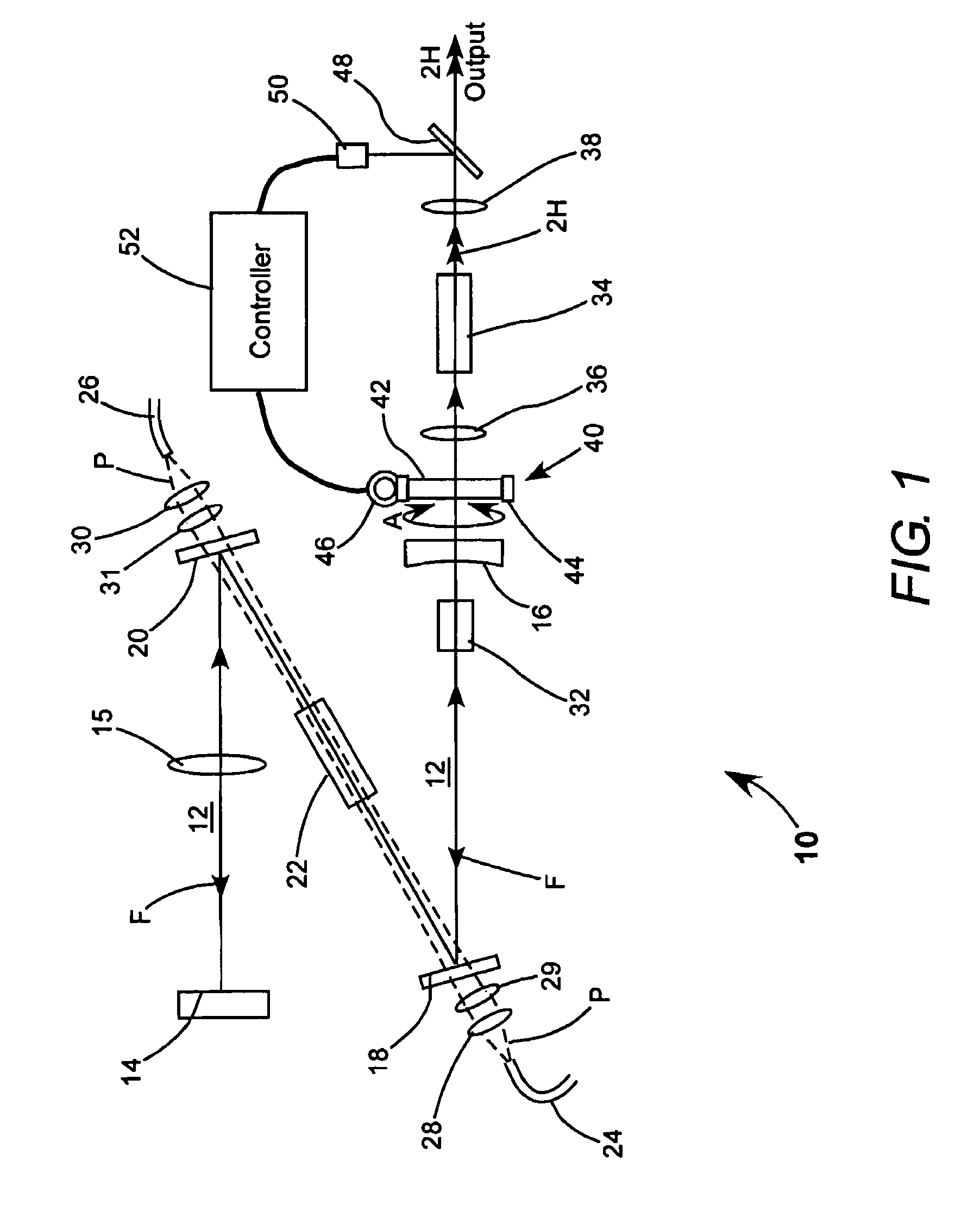 Output power control for harmonic-generating laser