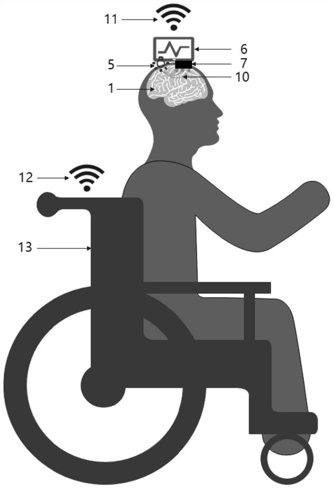 Brain-computer interface system based on direct measurement time-of-flight technology, brain-computer interface wearable device and control method thereof