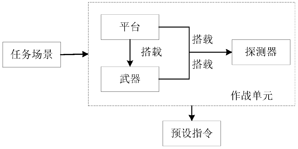 A Simulation Method for the Dynamic Process of Airborne Platform Radar Detection