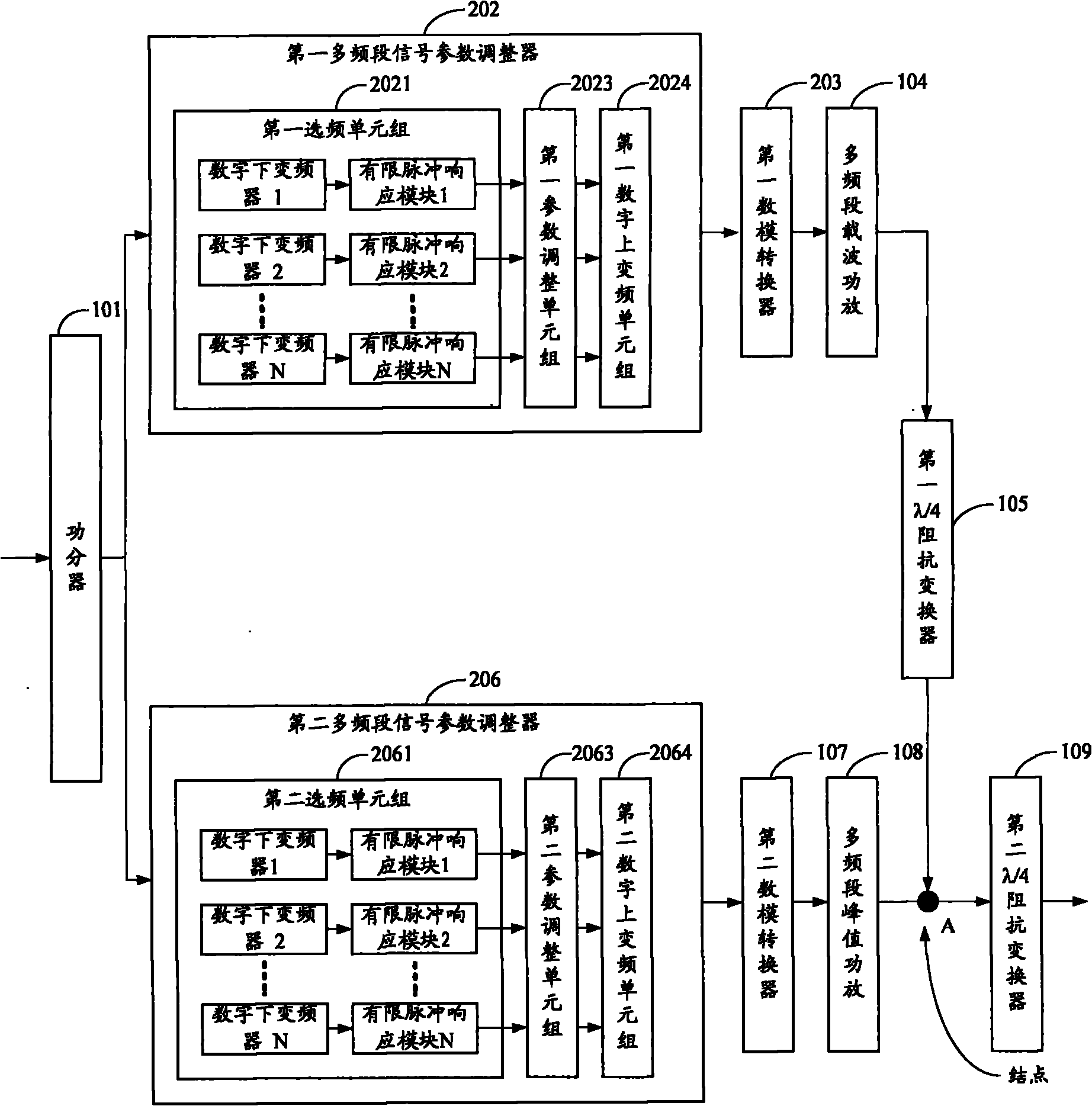 Doherty power amplifier and multi-frequency band signal parameter adjusting device