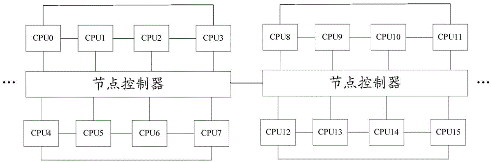 Method for enabling x2APIC by hot-add CPU, and server system