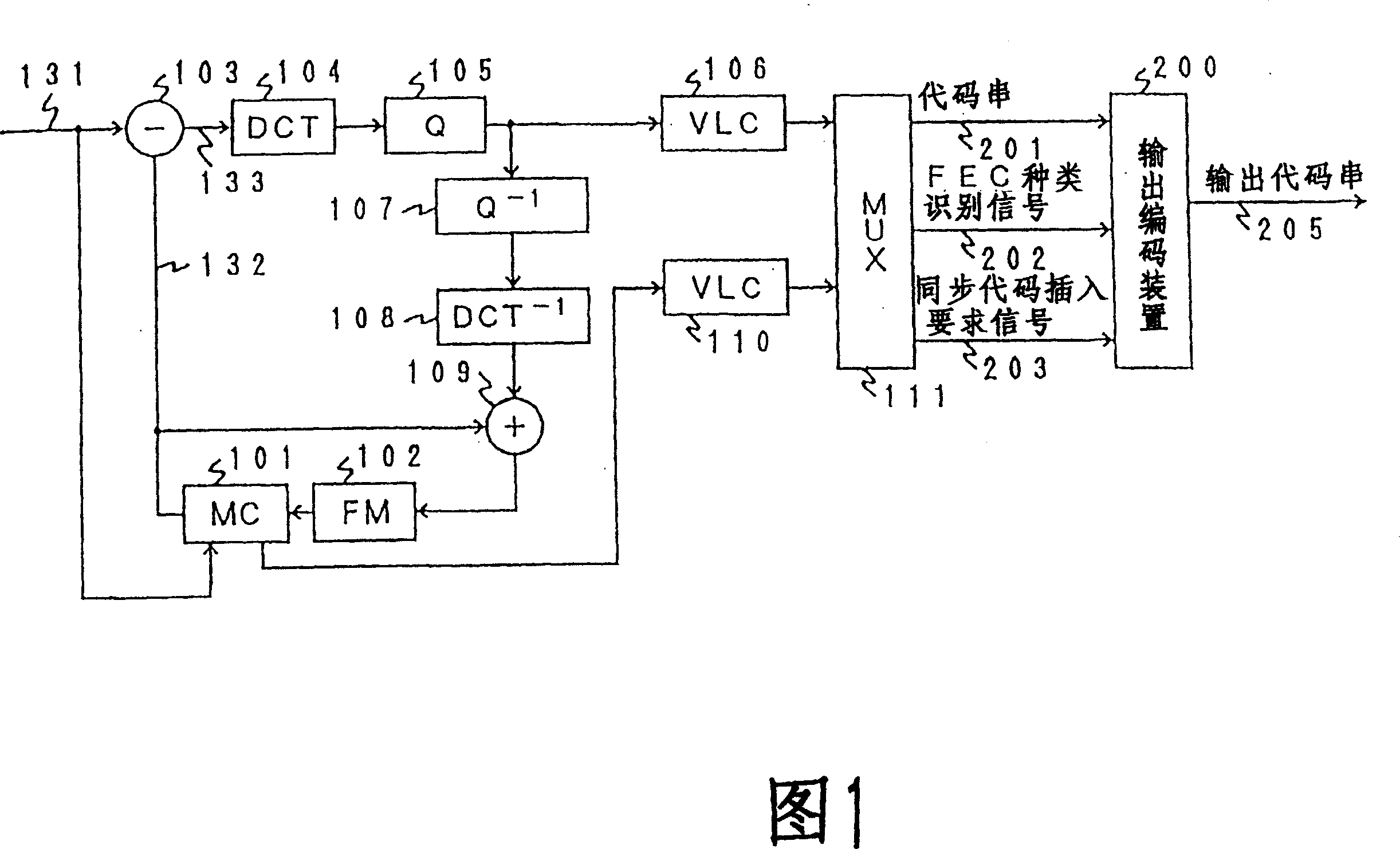 Coding and decoding system