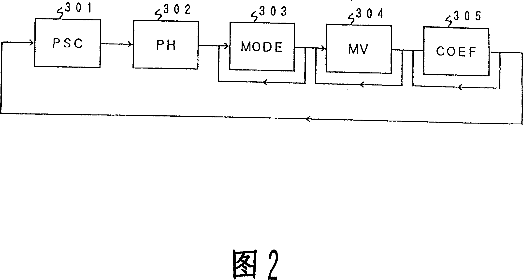 Coding and decoding system